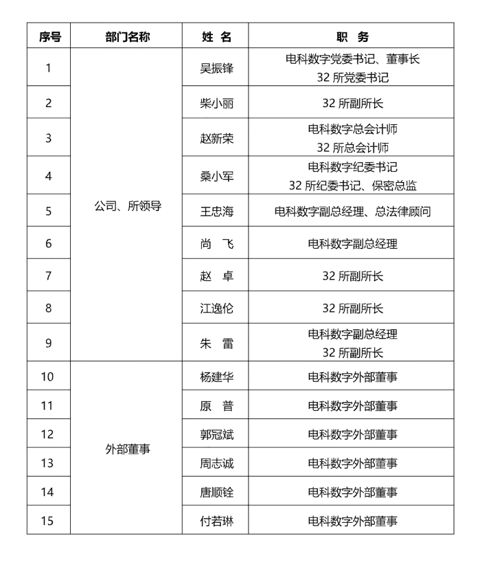 管理團(tuán)隊(duì)_01